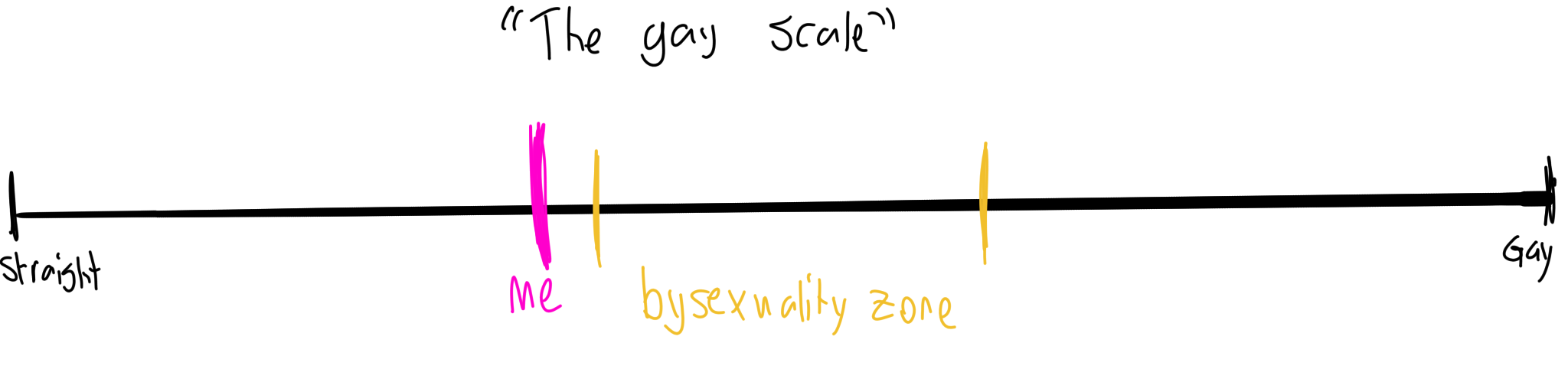 Sexuality.png